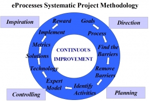 eprocesses project methodology